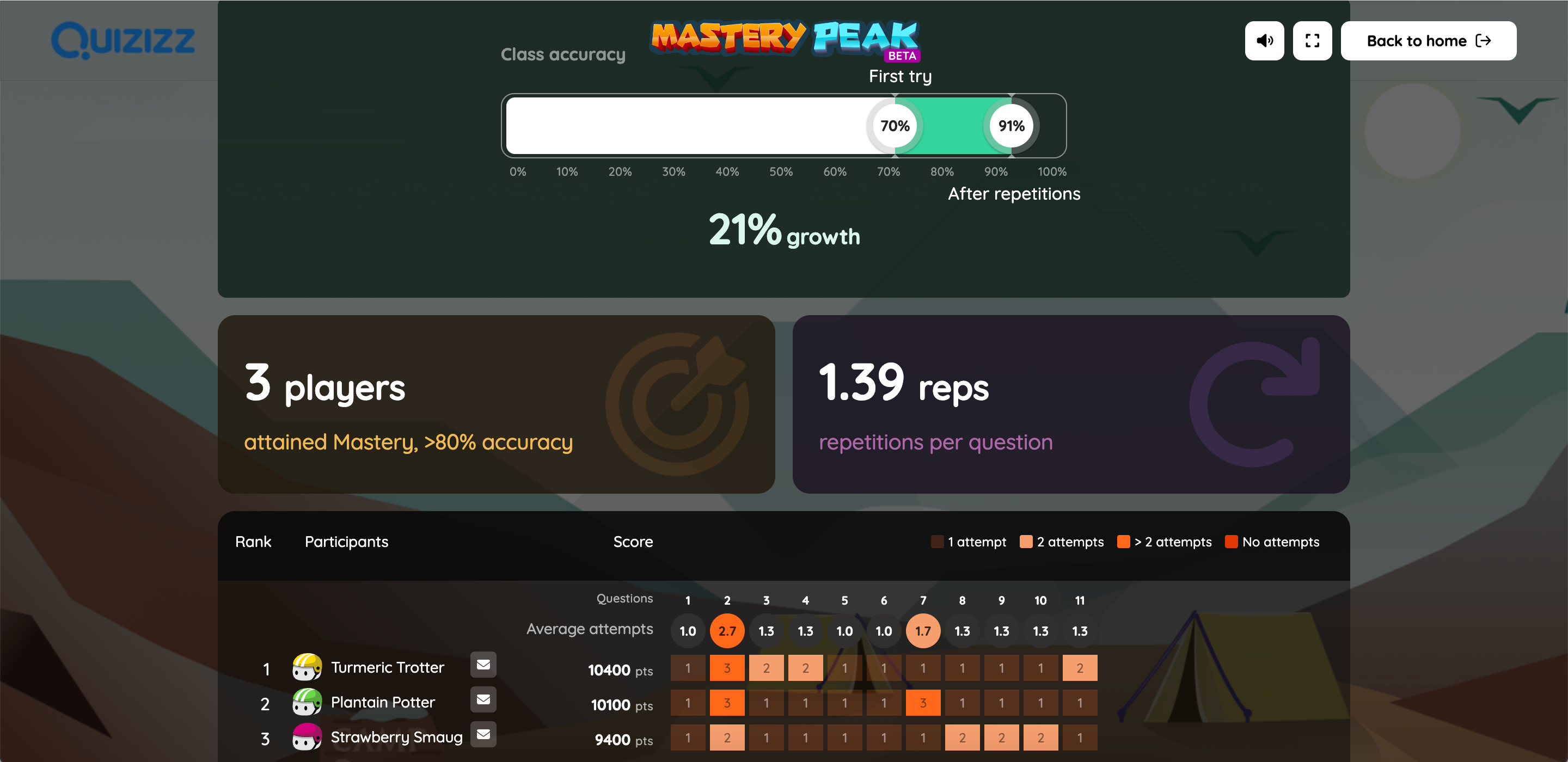Mastery_Peak_-_Summary_Screen.png